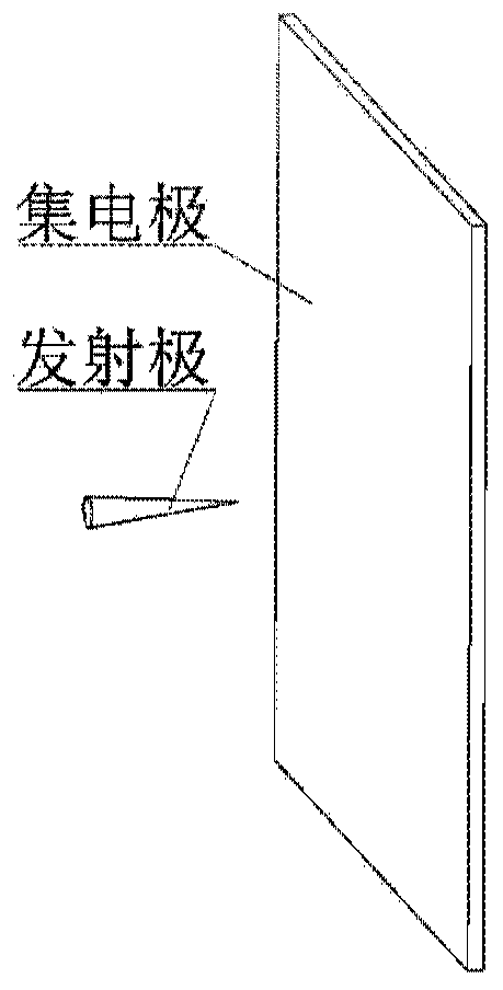 Multi-stage corona wind heat dissipation device