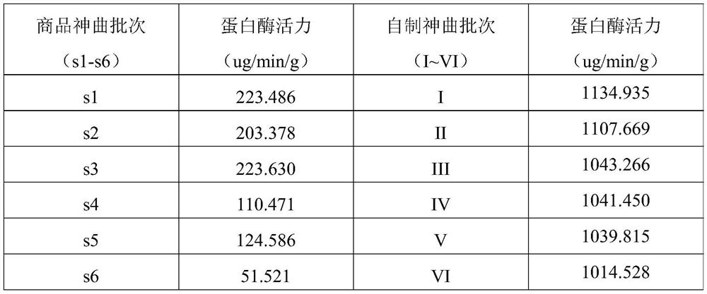 Preparation method and application of strain composition and medicated leaven