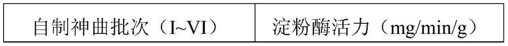 Preparation method and application of strain composition and medicated leaven