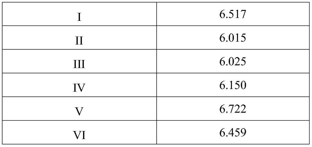 Preparation method and application of strain composition and medicated leaven