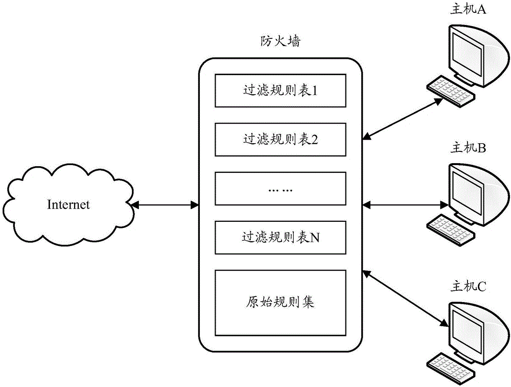 Data packet filtering implementation method and apparatus