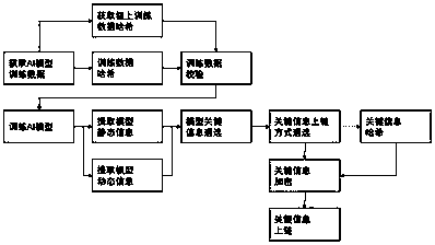 AI model supervision method and system, server and storage medium