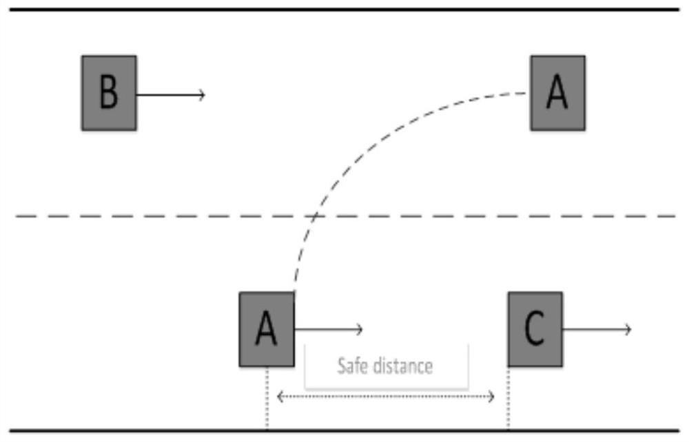 A Vehicle Obstacle Avoidance Trajectory Planning Method Based on Gaussian Pseudospectral Method