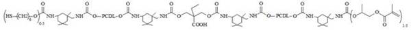 Low energy uv curing polyurethane acrylate prepolymer and its preparation method and uv curing coating