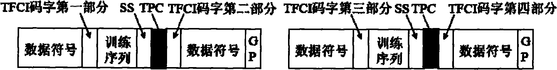 Method for transmitting TFCI data and TD-SCDMA trunking communication system