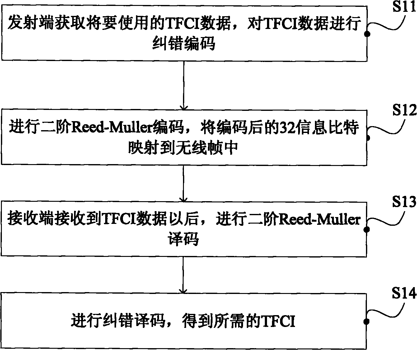 Method for transmitting TFCI data and TD-SCDMA trunking communication system