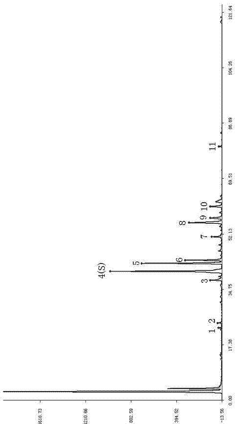 Establishment method and application of fingerprint spectrum of medicinal material, Marsdenia tenacissima and preparations of Marsdenia tenacissima