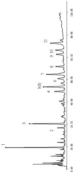 Establishment method and application of fingerprint spectrum of medicinal material, Marsdenia tenacissima and preparations of Marsdenia tenacissima