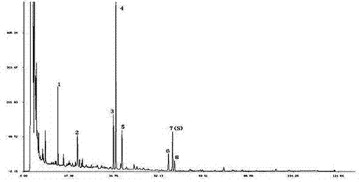 Establishment method and application of fingerprint spectrum of medicinal material, Marsdenia tenacissima and preparations of Marsdenia tenacissima