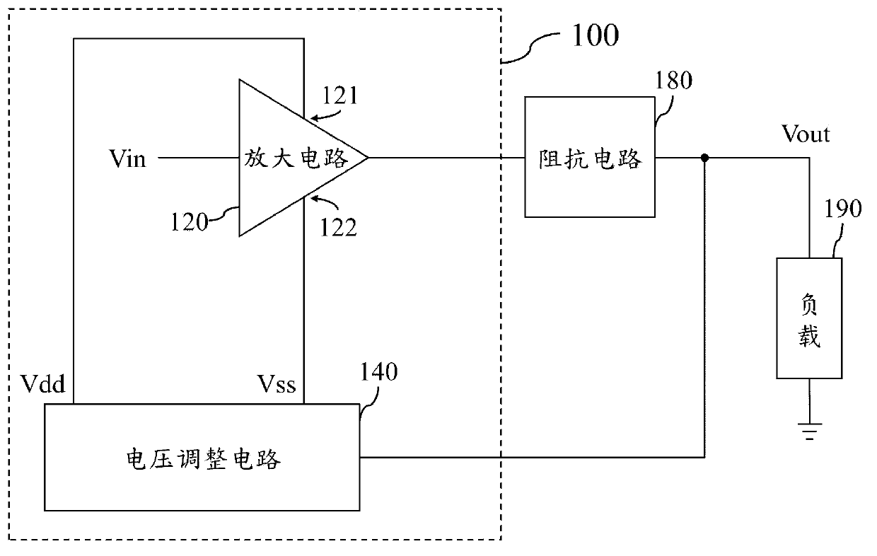 Voltage adjustment circuit of amplification circuit and related adjustment method