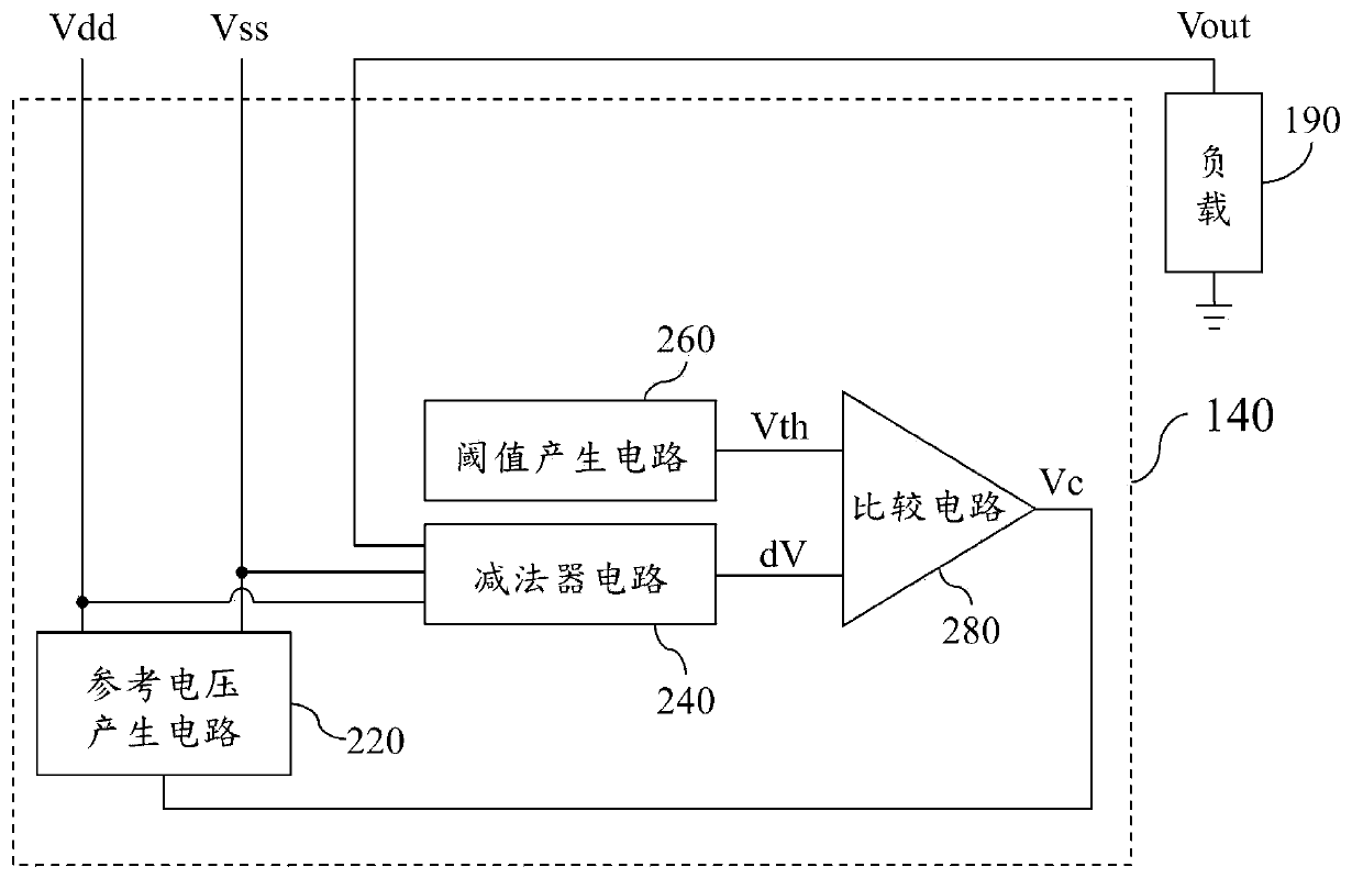 Voltage adjustment circuit of amplification circuit and related adjustment method