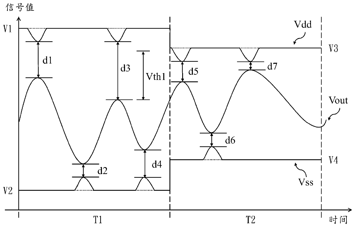 Voltage adjustment circuit of amplification circuit and related adjustment method