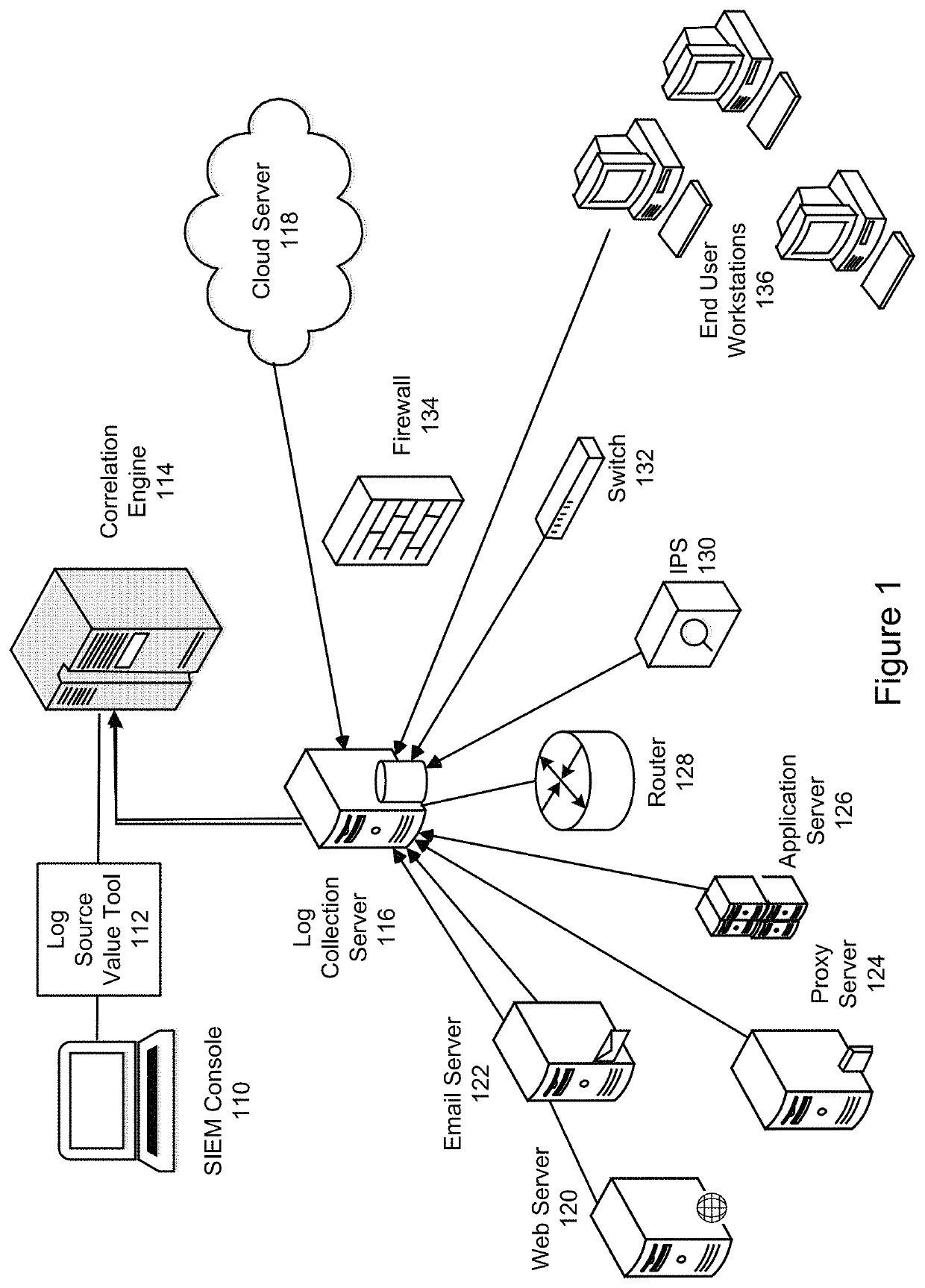 System and method for implementing a log source value tool for security information event management