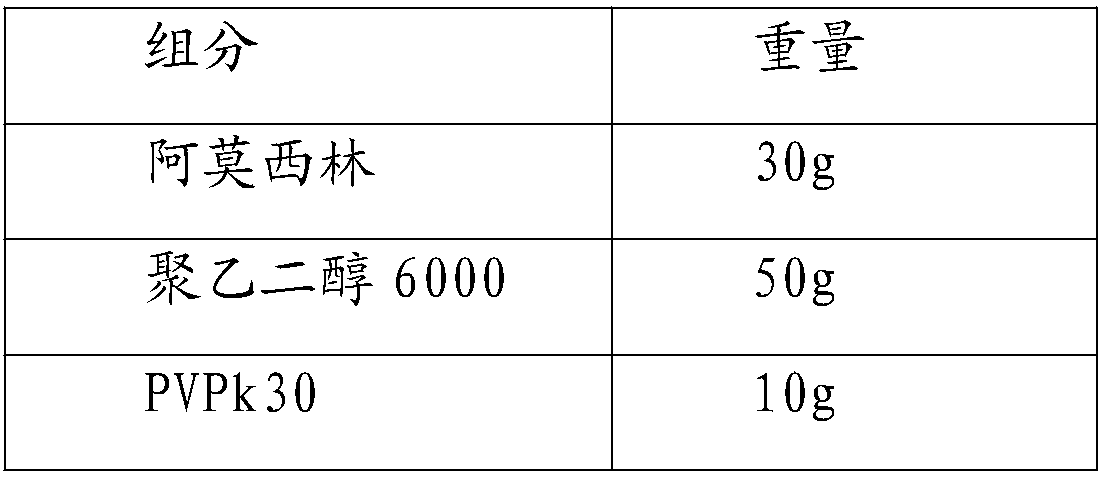 Amoxicillin soluble powder and preparation method thereof