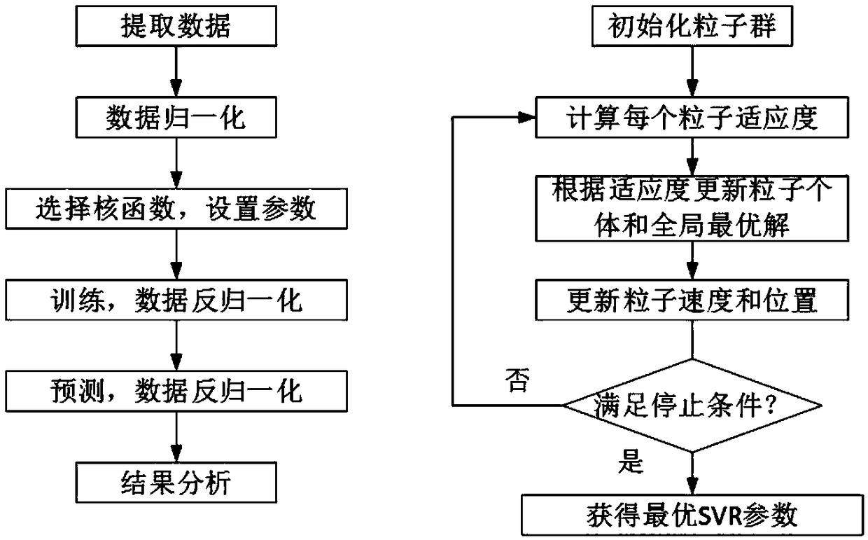 Contact ablation fault estimation method of high-voltage circuit breaker