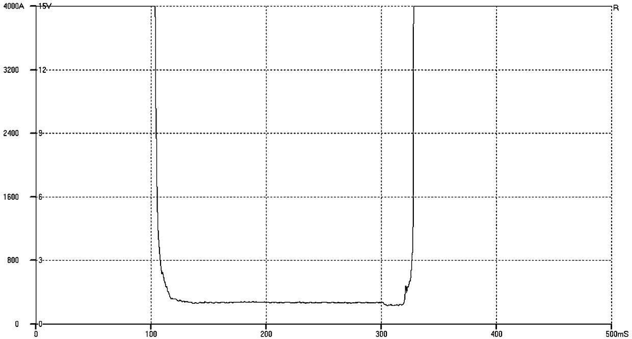 Contact ablation fault estimation method of high-voltage circuit breaker