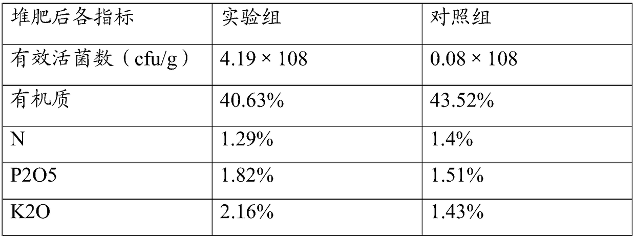 Decomposition agent for composting and preparation method and application thereof