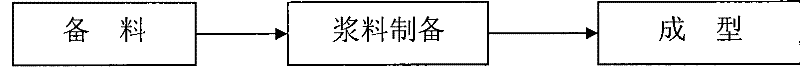 Chinese medicine glue rapid-release preparation for oral cavity and method for producing the same