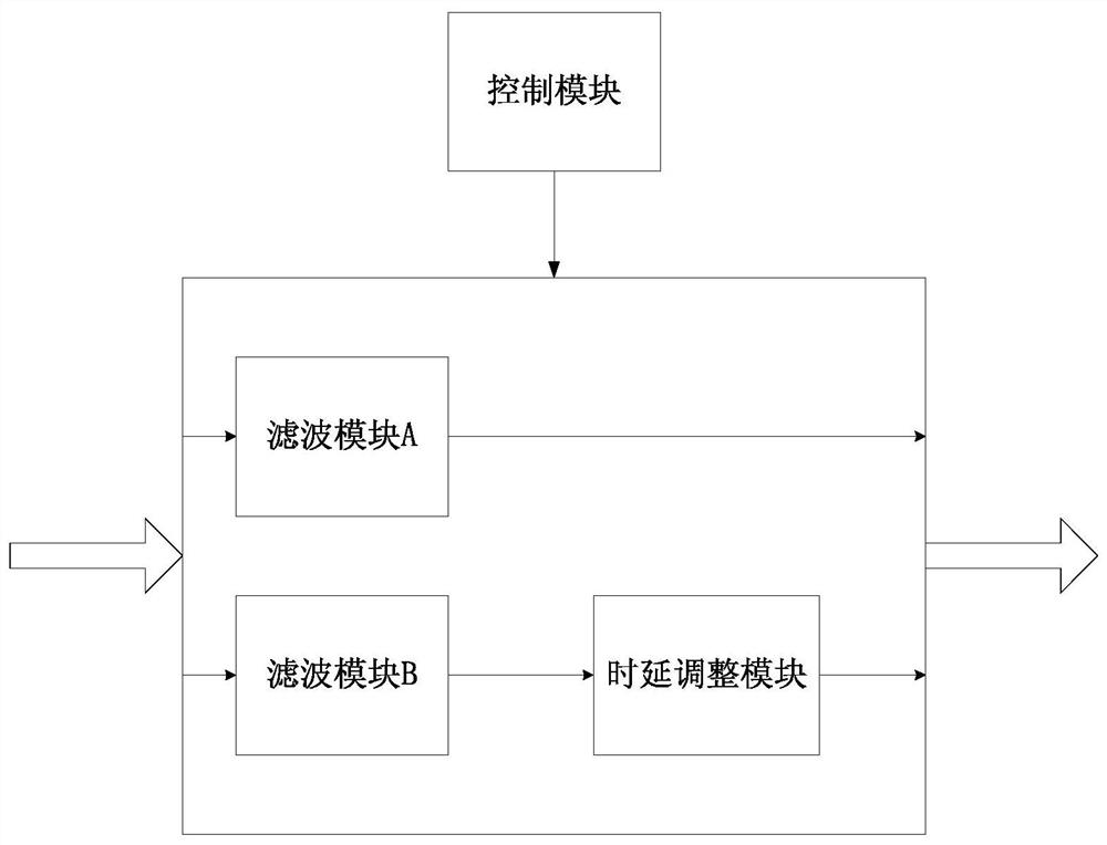 A digital filtering method and device for LTE carrier