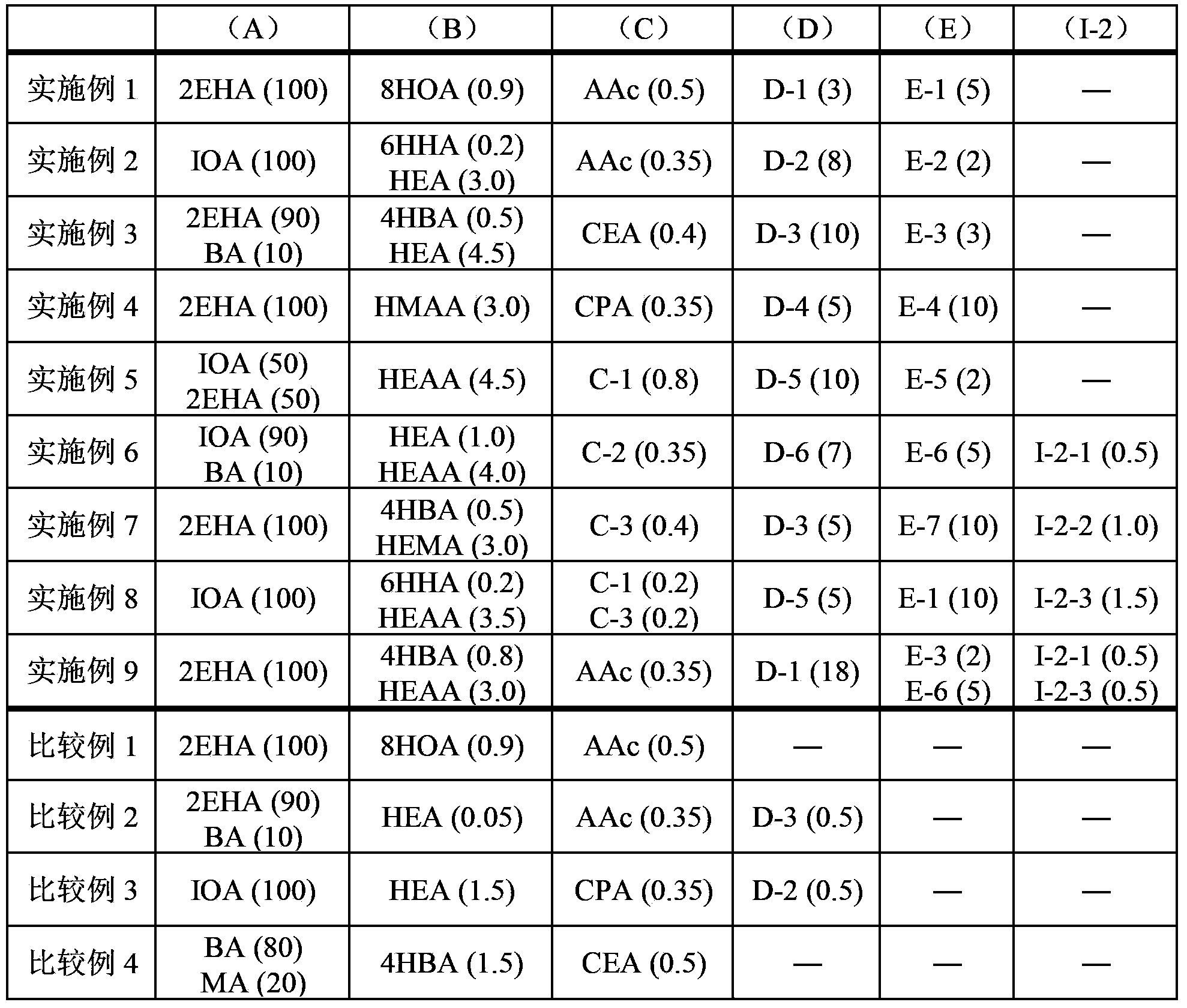 Adhesive composition and surface-protective film