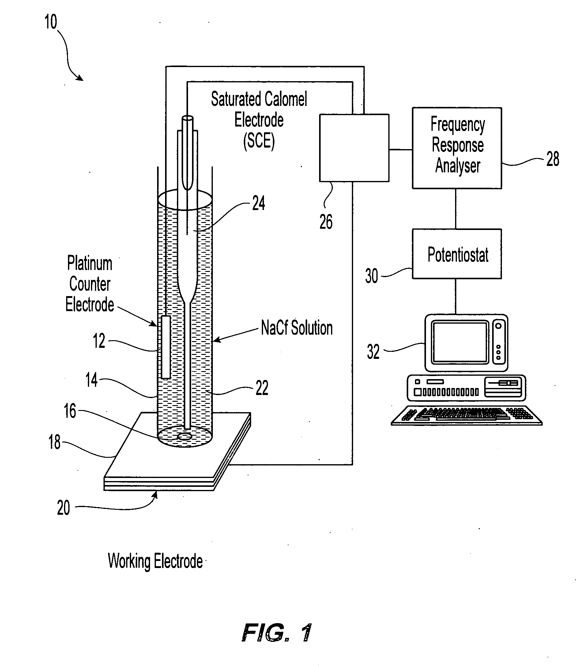 System and method of use for electrochemical measurement of corrosion