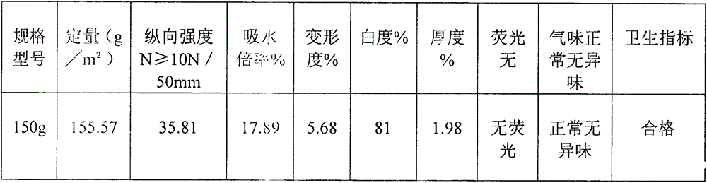 Novel non-woven fabric material