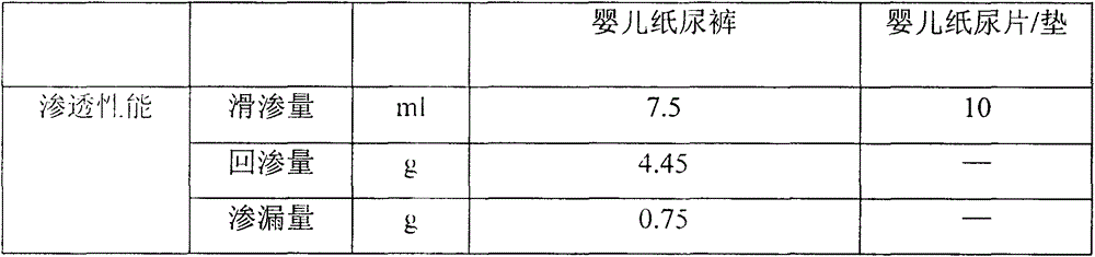 Novel non-woven fabric material