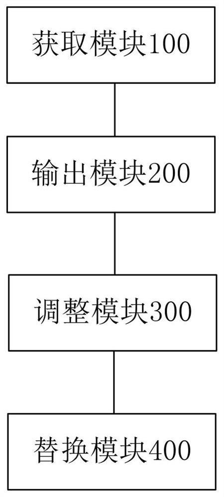 Video processing method, device and electronic equipment