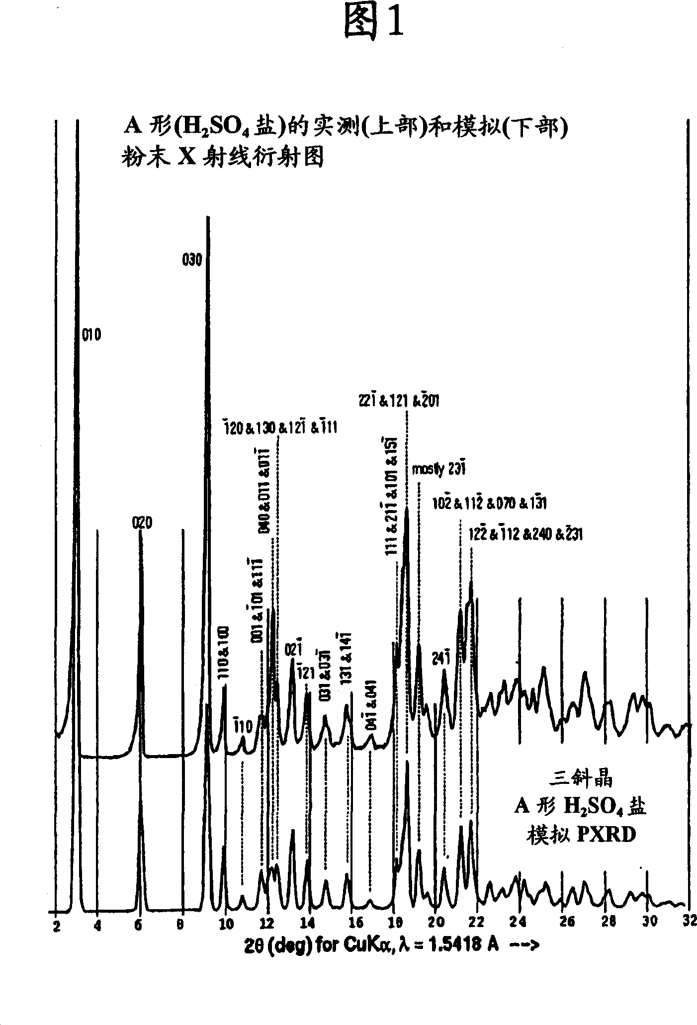 Process for preparing atazanavir bisulfate and novel forms