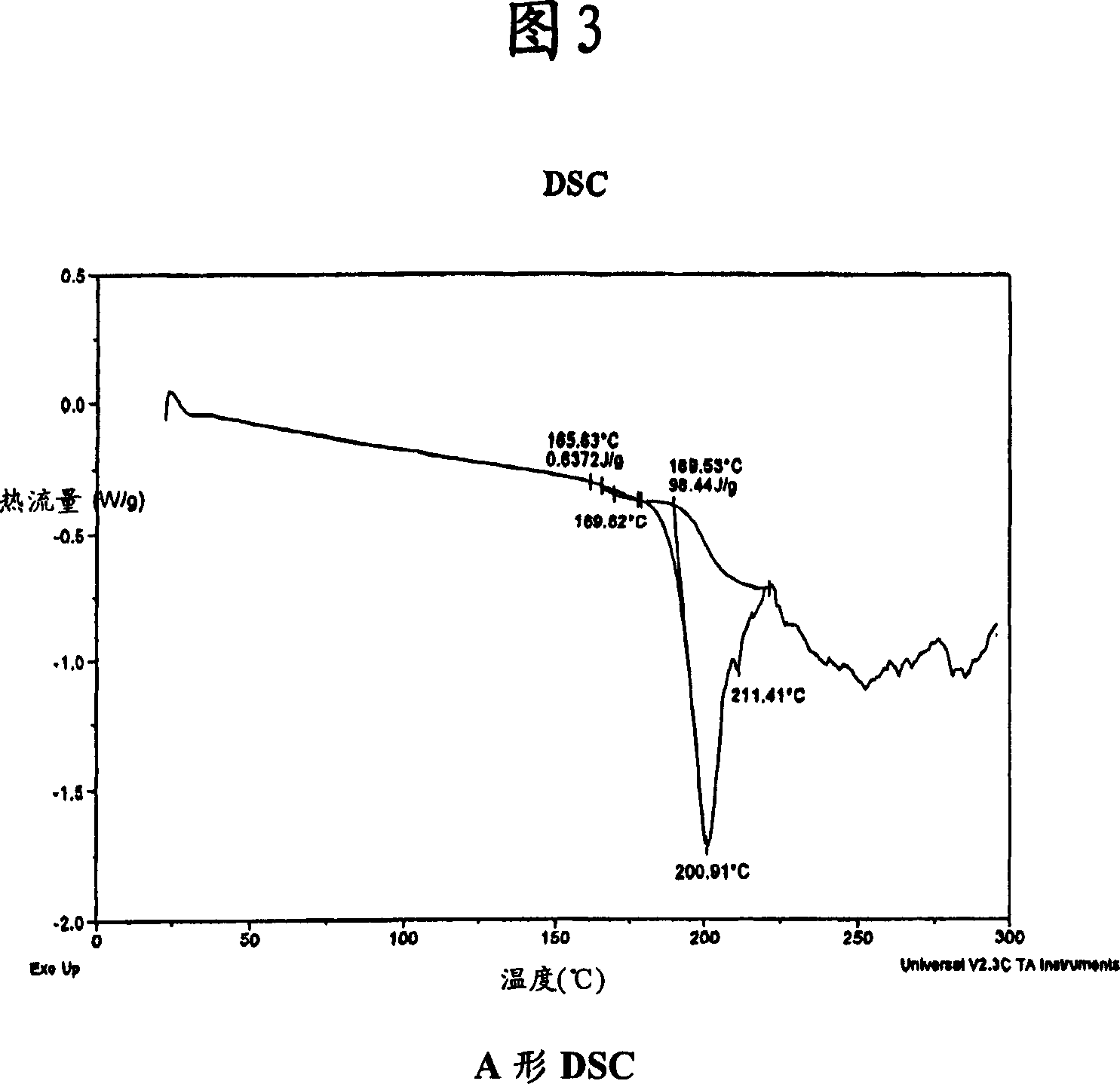 Process for preparing atazanavir bisulfate and novel forms