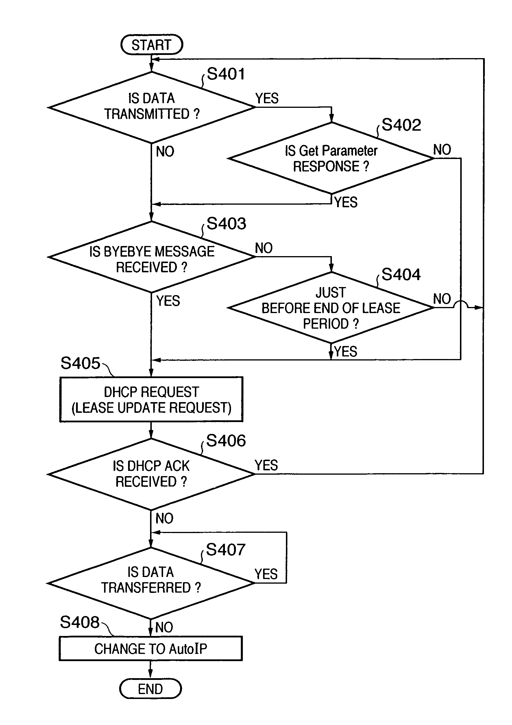 Communication apparatus, image sensing apparatus, and control method therefor