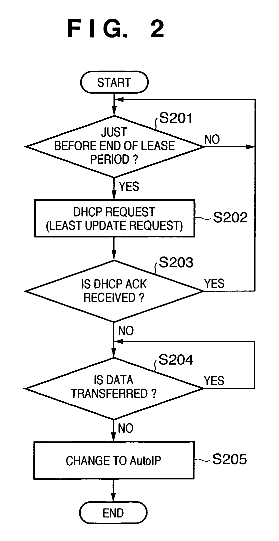 Communication apparatus, image sensing apparatus, and control method therefor