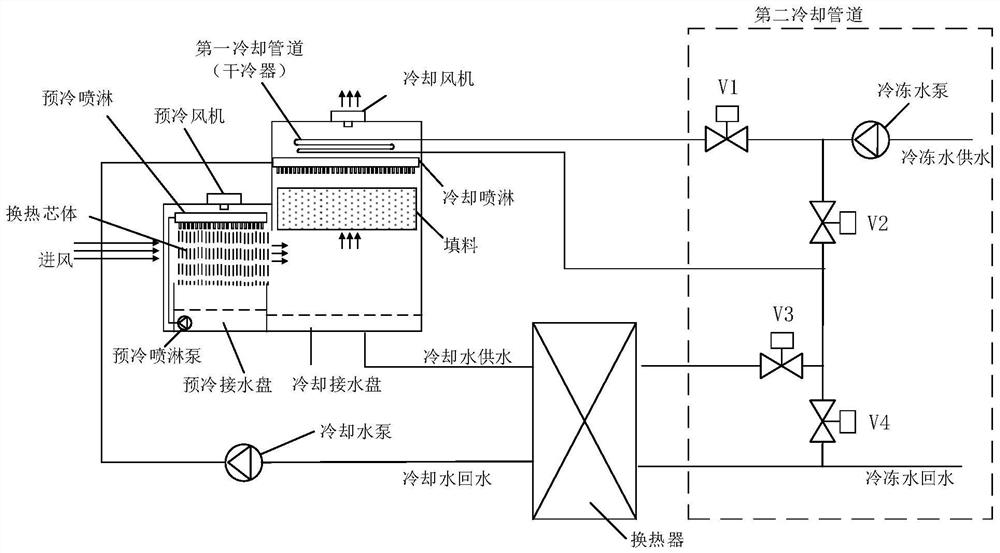 Composite evaporative cooling water chilling unit, control method and device thereof and storage medium