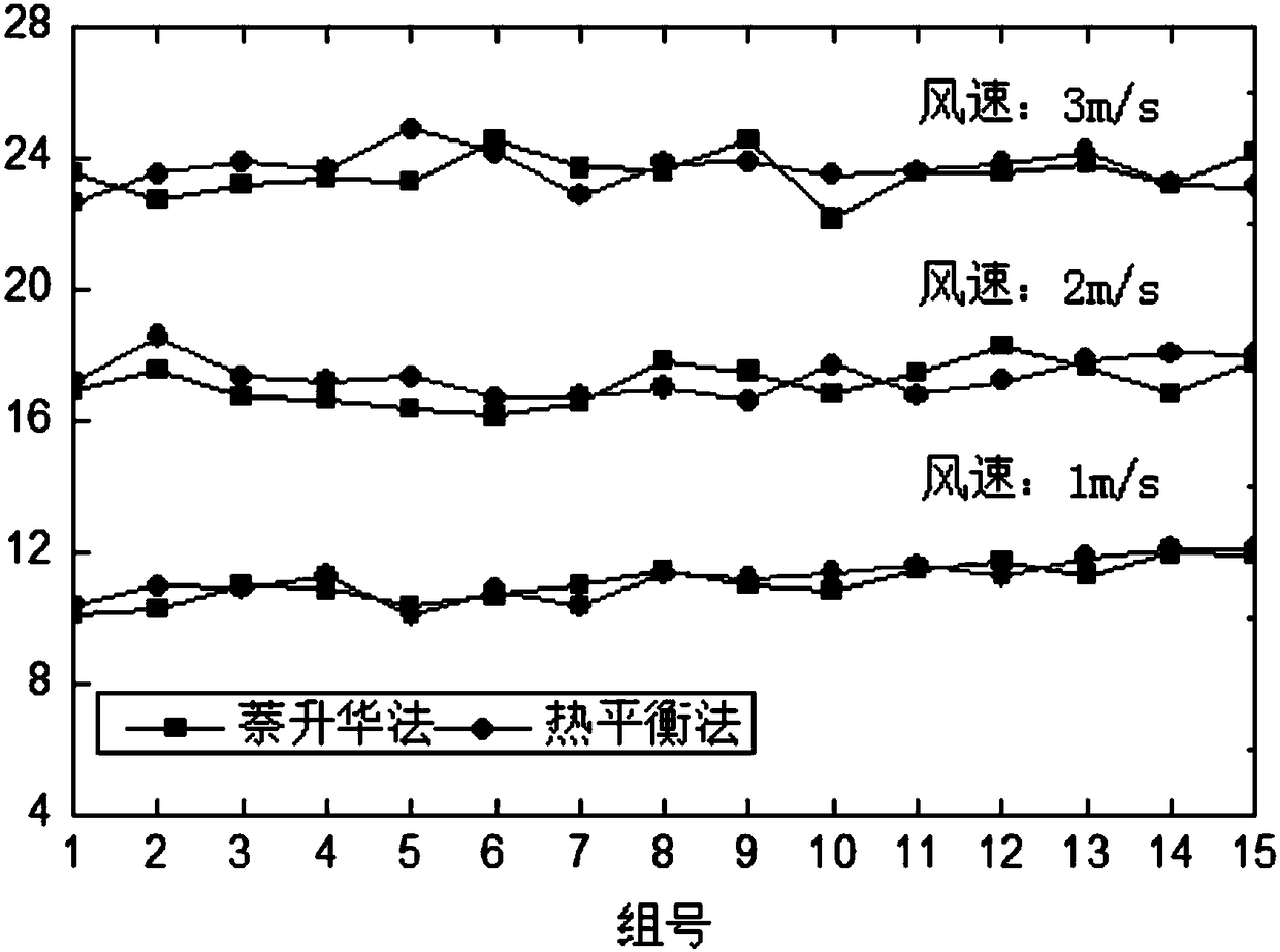 Method of measuring convection heat transfer coefficient of outer surface of building