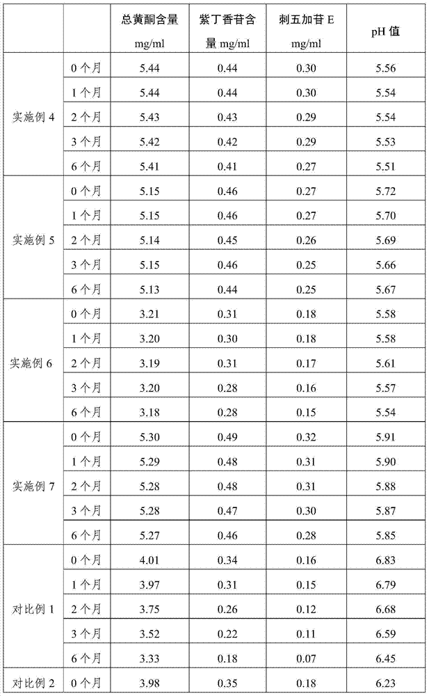 Acanthopanax senticosus extract, preparation method thereof and preparation containing the same