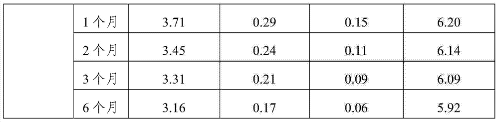 Acanthopanax senticosus extract, preparation method thereof and preparation containing the same