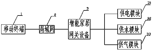 Intelligent home control system and device and control method of intelligent home control device