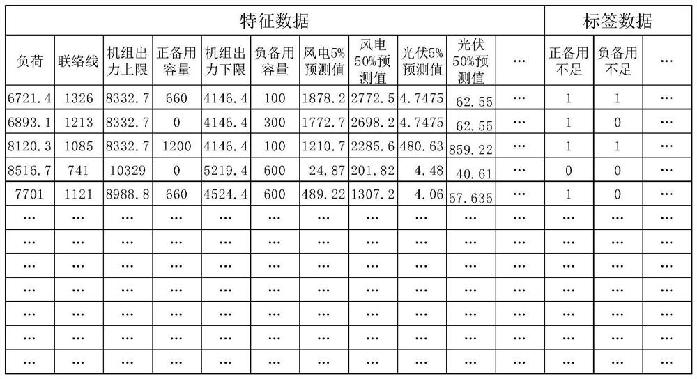 Power system standby shortage risk scene identification method