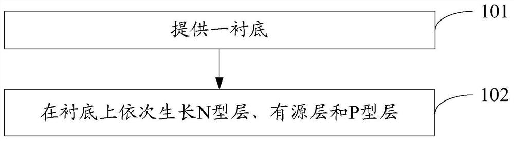 Growth method of light-emitting diode epitaxial wafer