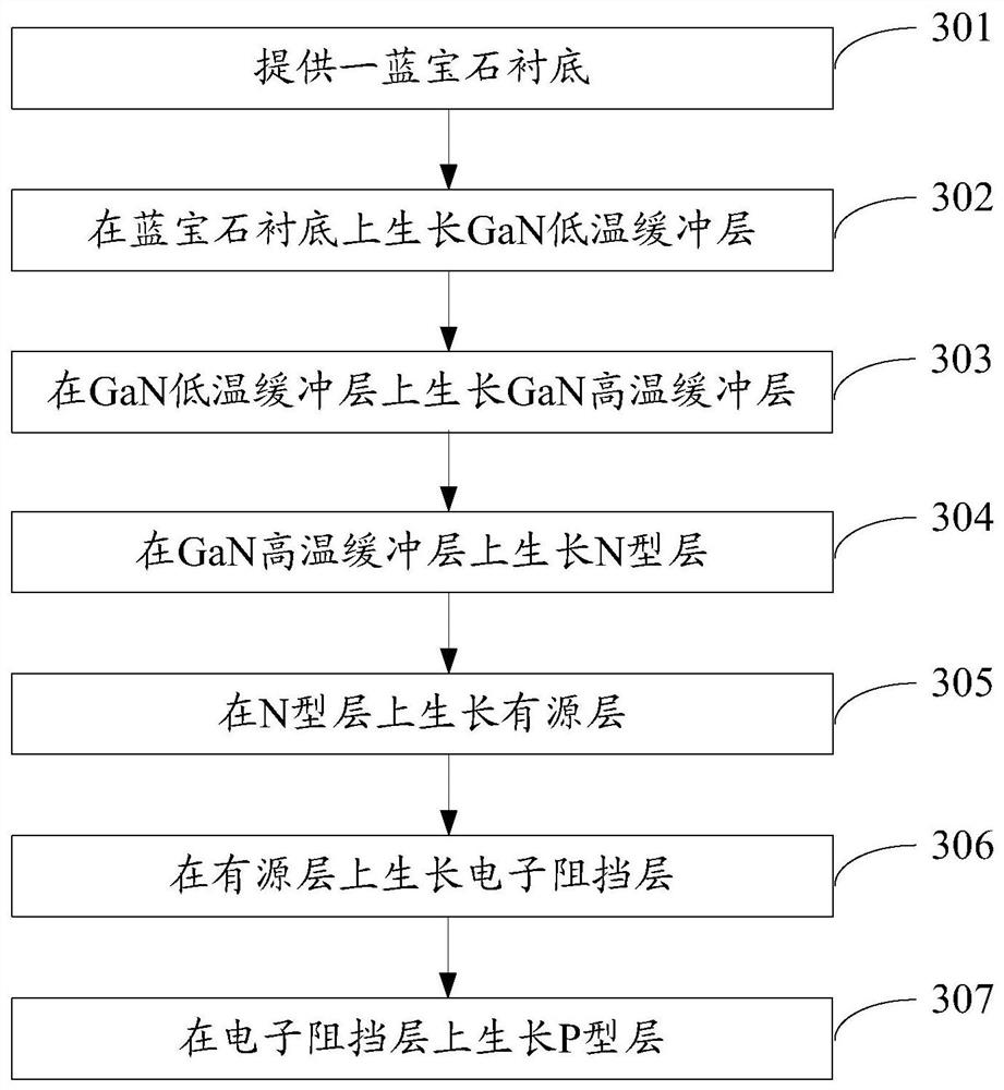 Growth method of light-emitting diode epitaxial wafer