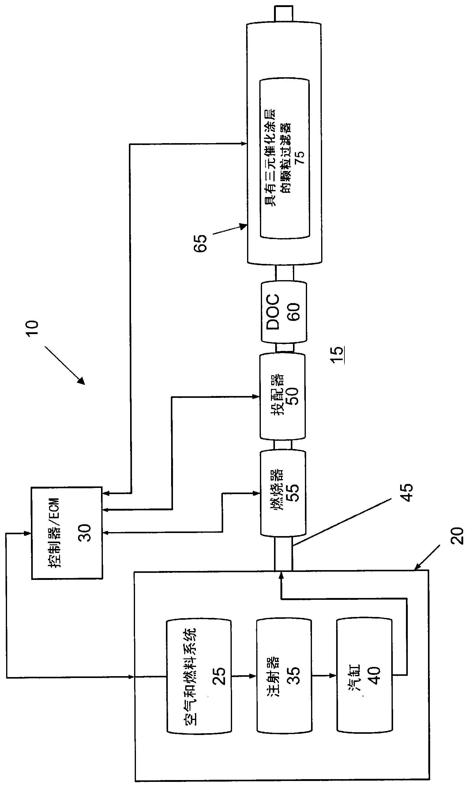 Diesel particulate filter provided with three-way catalytic coatings