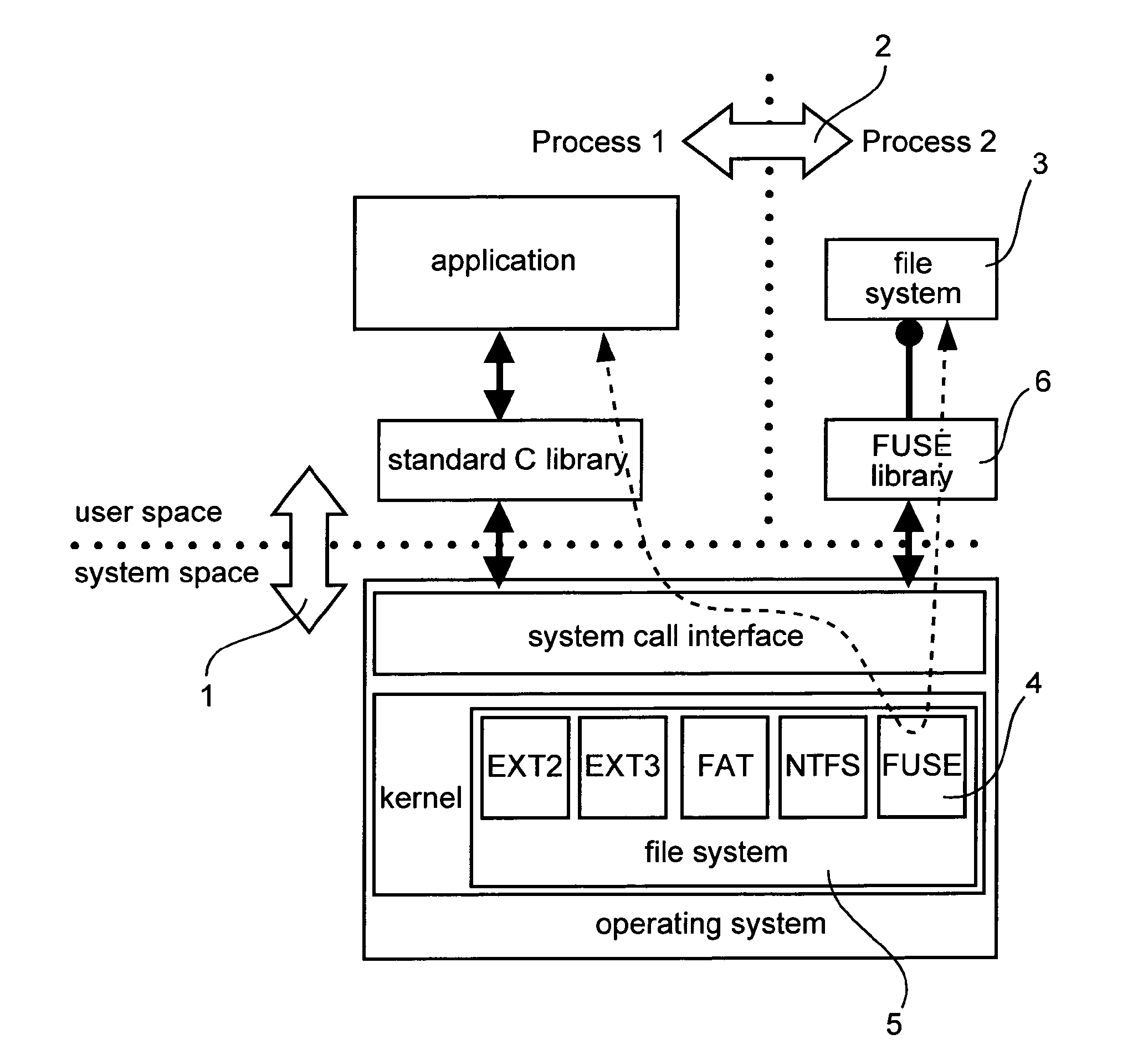 Method for a secured backup and restore of configuration data of an end-user device, and device using the method