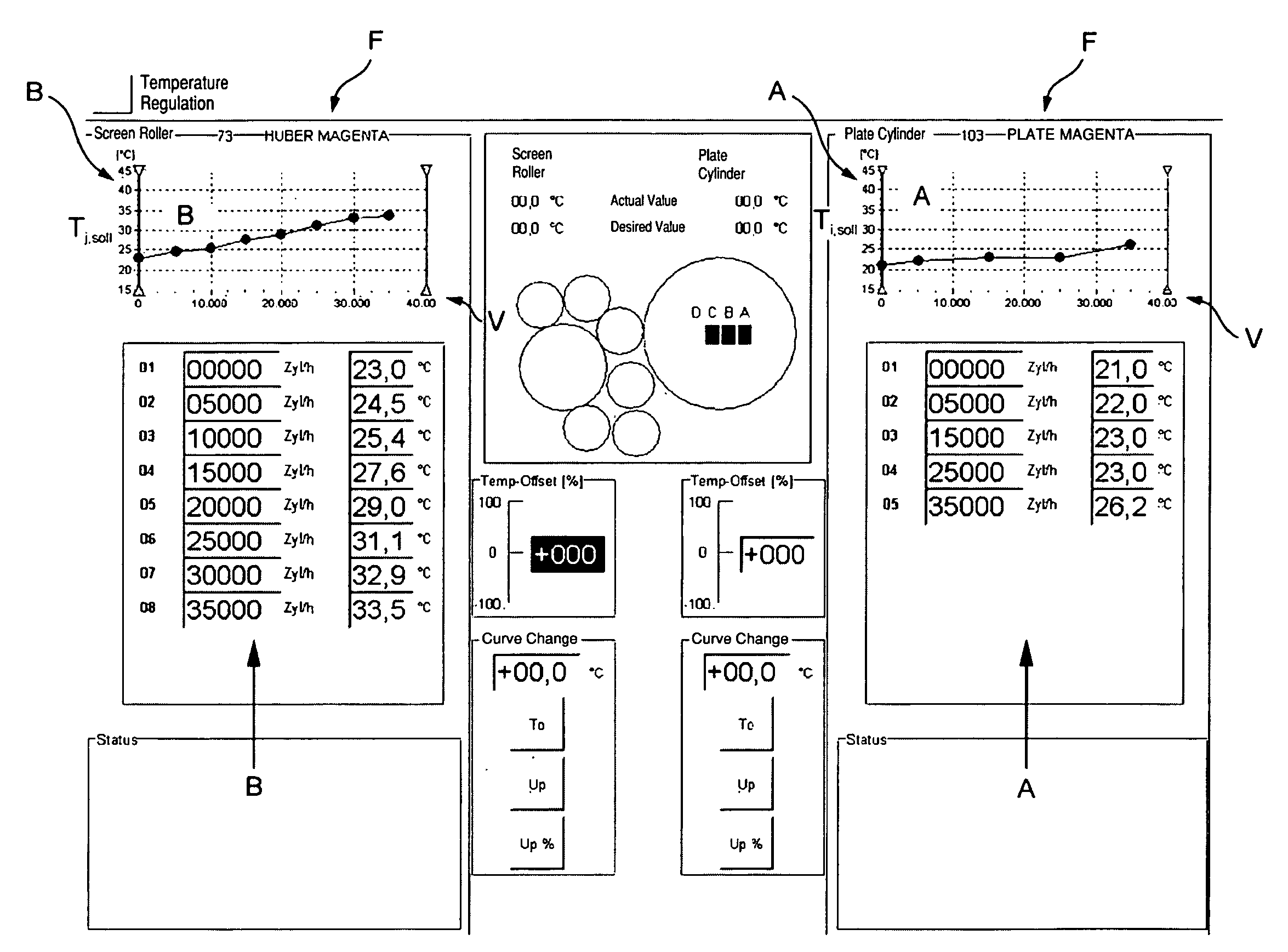 Method for Adjusting the Transfer of Printing Ink