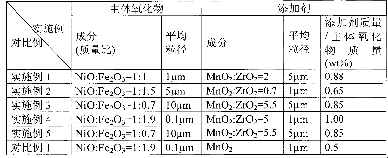 Inert anode and preparation method thereof