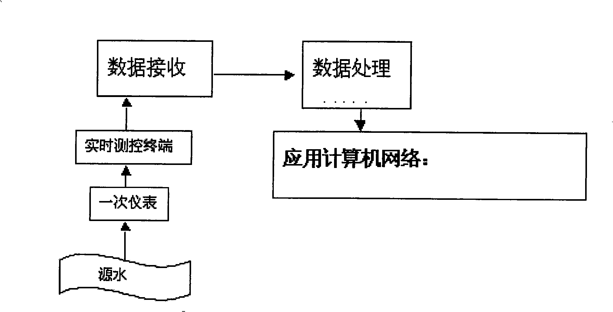 Water quality automatic on-line monitoring system