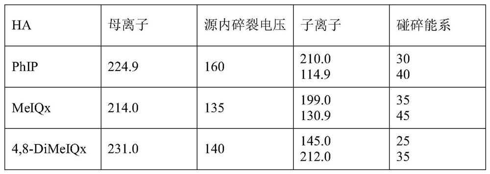 Method for reducing content of heterocyclic amine in roasted mutton cakes based on tea polyphenol