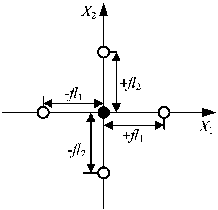 Structural reliability method based on dynamic weight response surface under mixed uncertainty