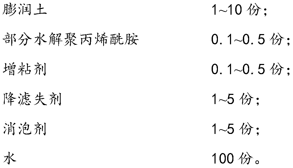 Water-based drilling fluid for drilling, and preparation method and purpose thereof