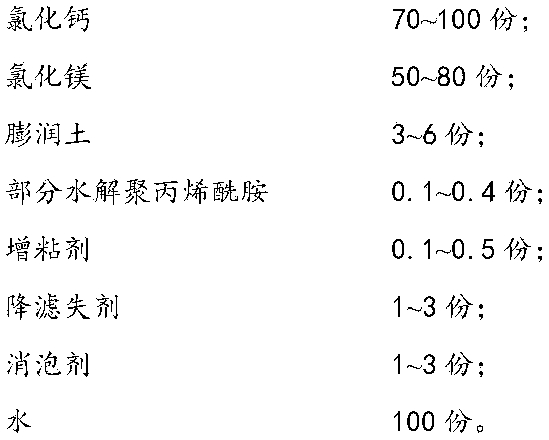 Water-based drilling fluid for drilling, and preparation method and purpose thereof