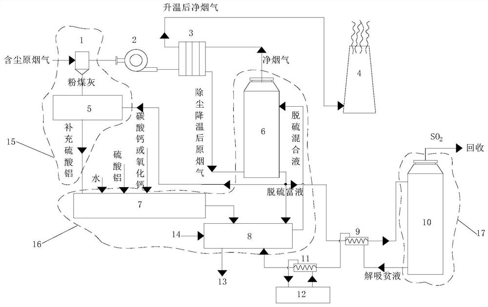 Basic aluminum sulfate regeneration desulfurization method based on oxidation inhibition and multi-field synergistic desorption